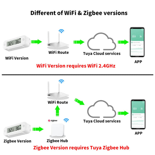 Tuya Zigbee Temperature & Humidity Sensor